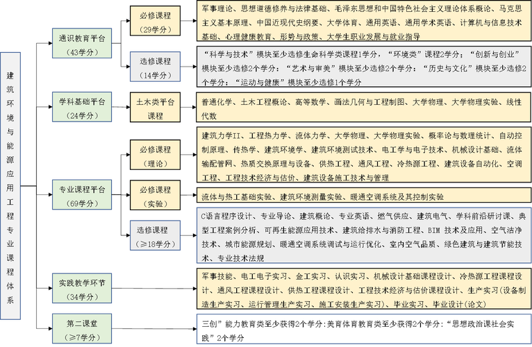 能源与环境系统工程专业课程有哪些 学类资讯