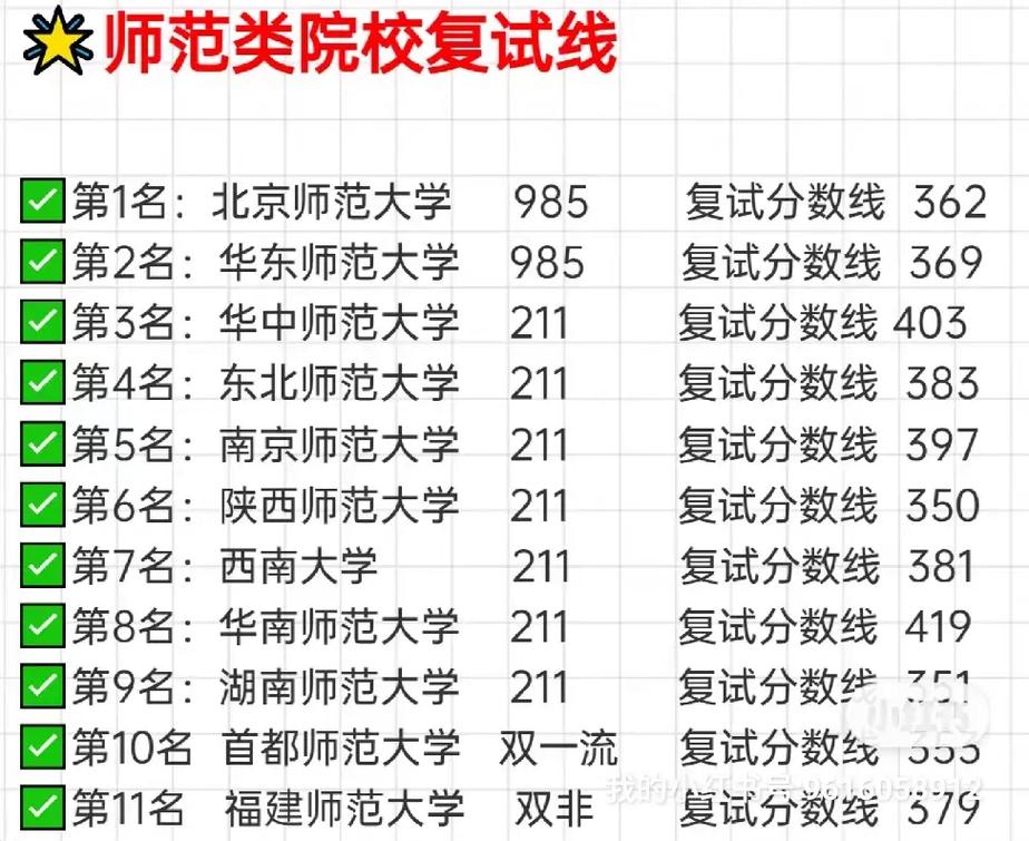 小学教育属于师范类么 学类资讯