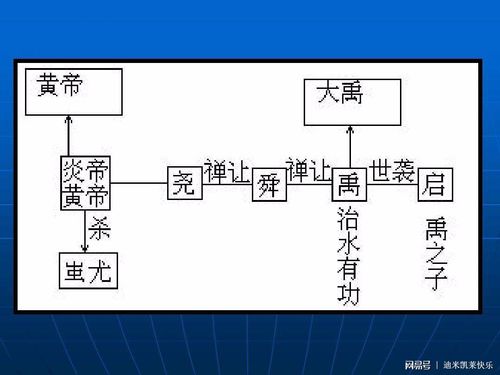 尧和舜的共同点有哪些 学类资讯