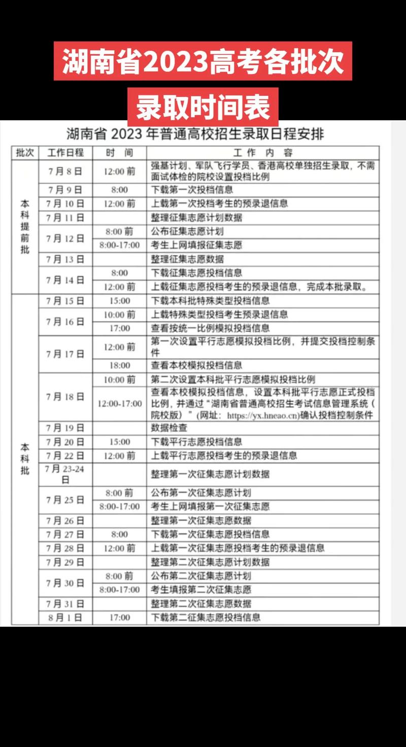 高考投档到录取要多久 学类资讯