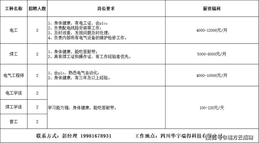 岗位多 待遇好！园区企业最新招聘信息（五）(工作经验以上学历生产公司任职) 汽修知识