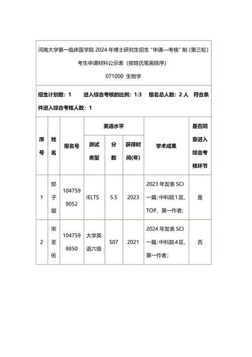 什么叫博士生申请考核制 学类资讯