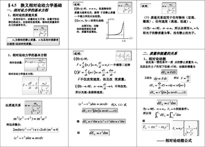 相对论的基本原理 学类资讯