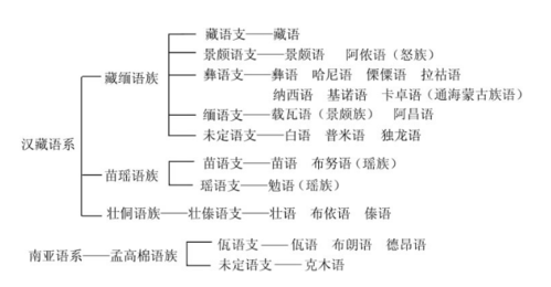 民语类是什么意思 学类资讯