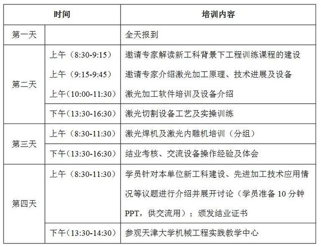 总有一款适合你！(活动主办单位培训地点时间) 汽修知识