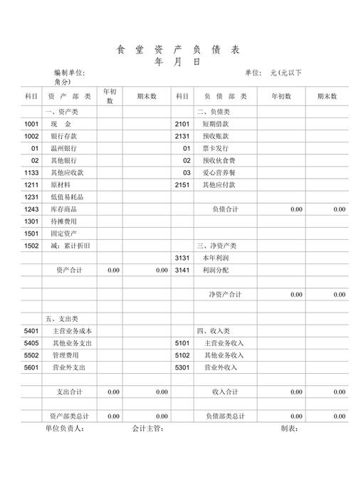 经营性负债项目有哪些 学类资讯