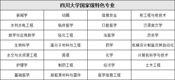 四川大学王牌专业是什么 学类资讯