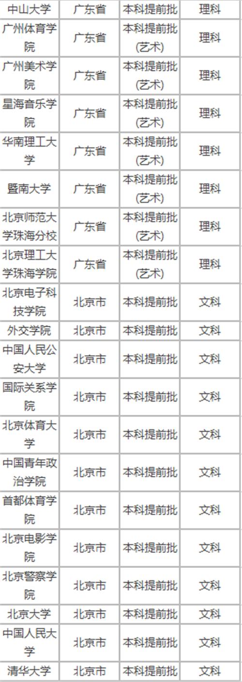 提前录取专科院校是什么意思 学类资讯