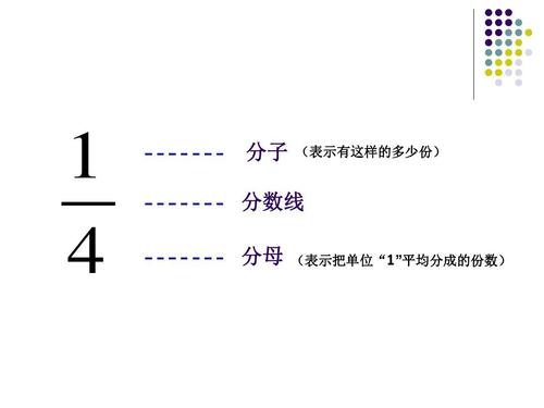 分数上面是分子还是分母 学类资讯