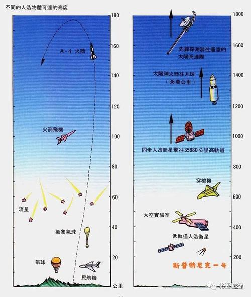 航空与航天的区别 学类资讯