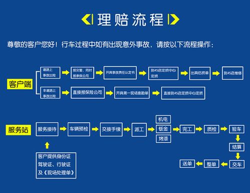 车辆保险理赔程序(保险公司报案车辆被保险人赔款) 汽修知识