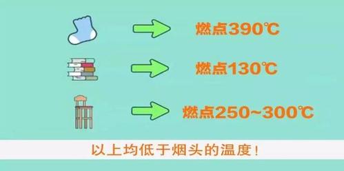 烟头中心温度可达多少度 学类资讯