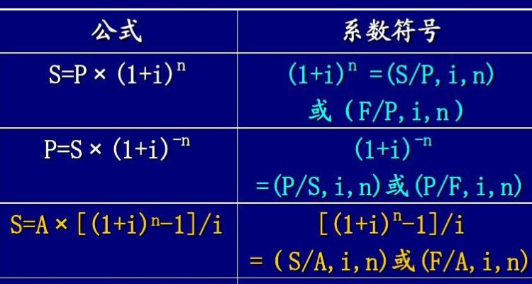 边际贡献的计算公式是什么 学类资讯