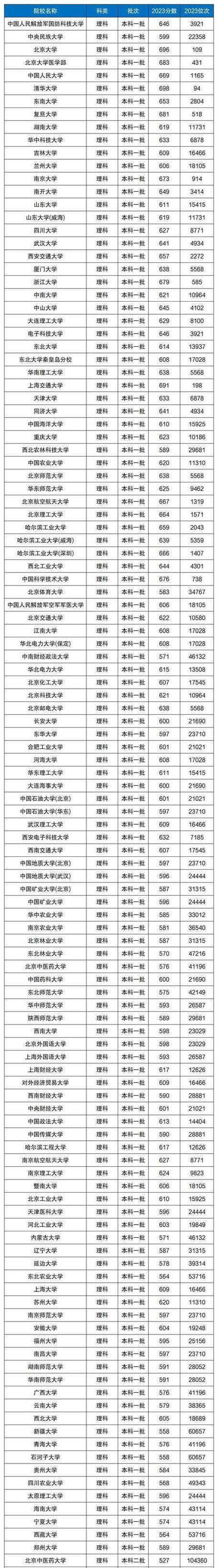 什么是985什么是211大学 学类资讯 什么是985什么是211大学 学类资讯