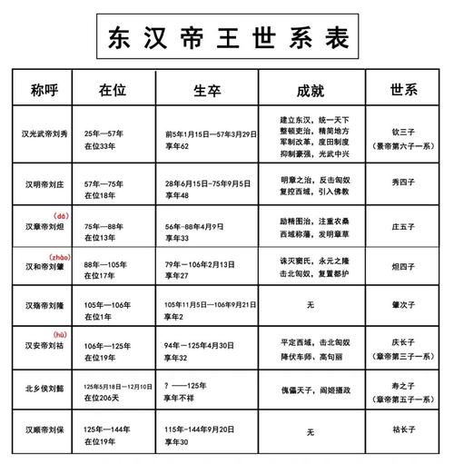 东汉皇帝顺序列表 学类资讯