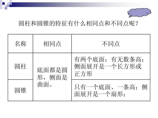 说说圆柱和圆锥有什么特点 学类资讯