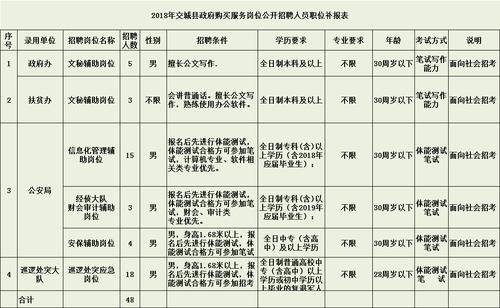 交城县2019年政府购买服务岗位的招考公告(人员岗位吕梁购买服务) 汽修知识