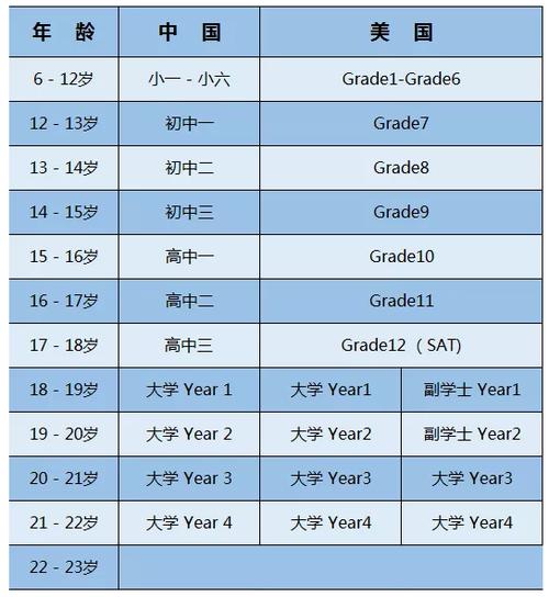 国际班和普通班的区别 学类资讯