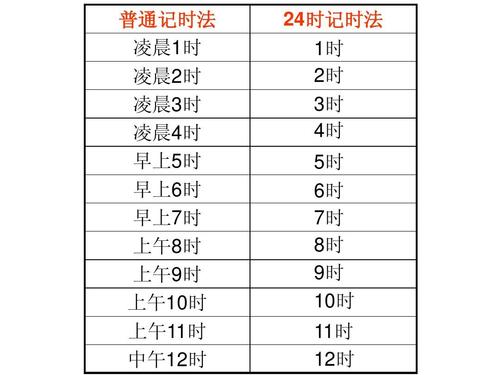 24时计时法怎么表示 学类资讯