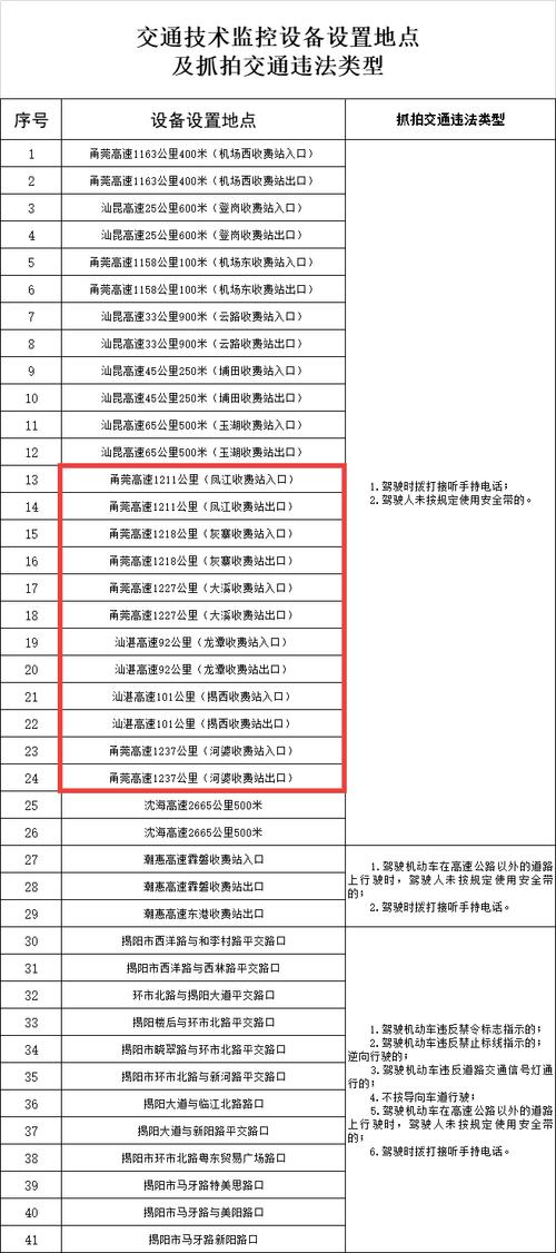 河北廊坊：开车接打电话、使用微信、吸烟等行为列入处罚范围(打电话开车安全带驾驶员吸烟) 汽修知识