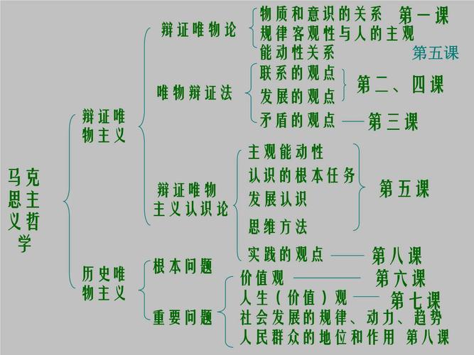 辩证唯物主义认为事物发展的规律是 学类资讯