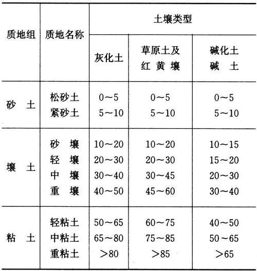 土地性质分类 学类资讯