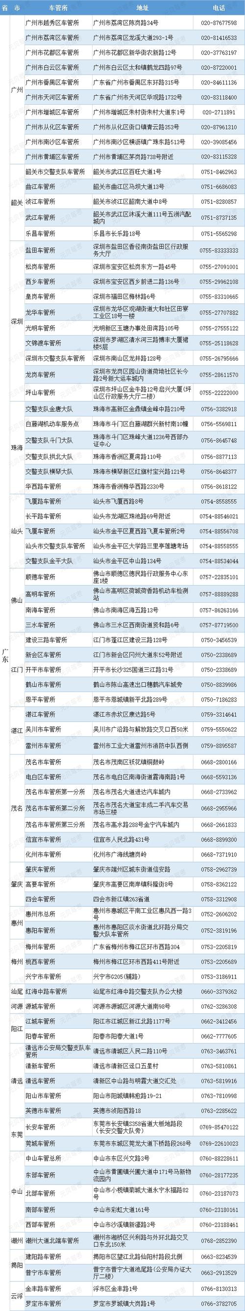 车管所各服务点办公地址及联系电话(车管所垦利车管河口服务站) 汽修知识