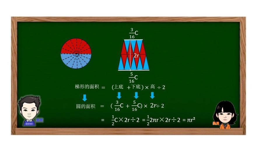 圆的面积和什么成正比例关系 学类资讯