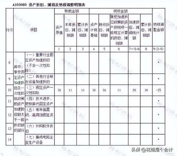 维修费计入什么科目？(科目维修费计入固定资产费用) 汽修知识