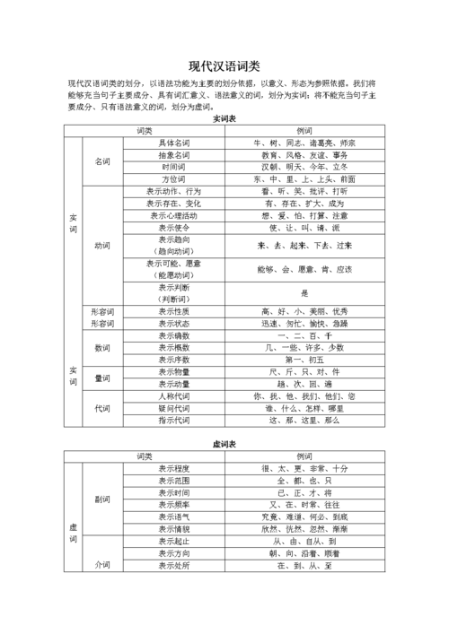 词语按性质分为几类 学类资讯