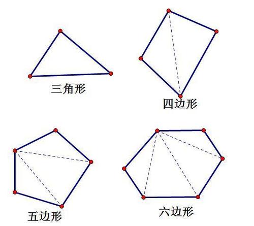 六角形的内角和是什么 学类资讯