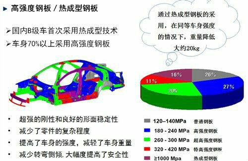 分享：基于高强度汽车大梁钢的结构减重优化(大梁汽车分析强度应力) 汽修知识