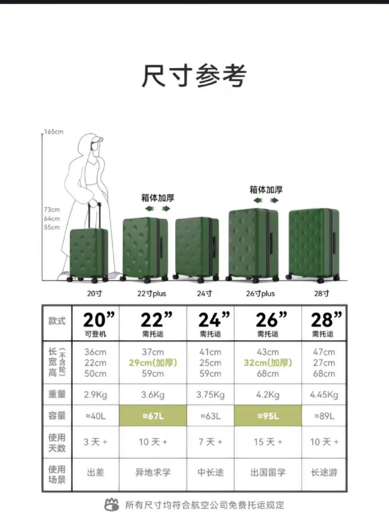 20寸行李箱尺寸 学类资讯