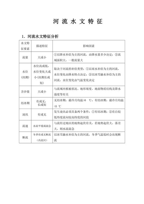 叶尼塞河的水文特征 学类资讯