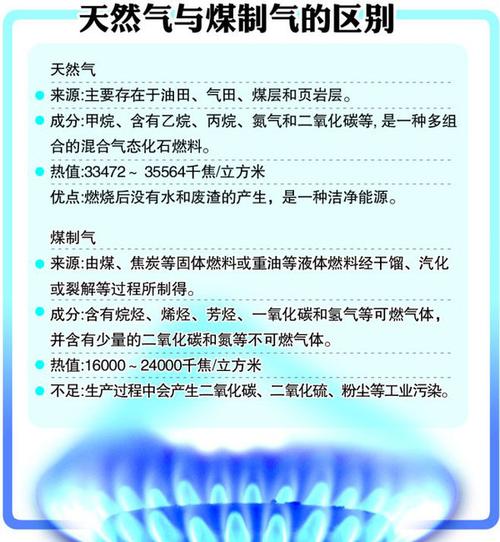 煤气比空气重还是轻 学类资讯