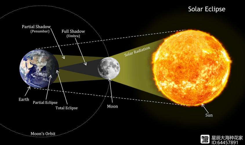 日全食对人的影响 学类资讯