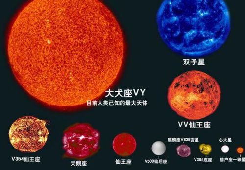 太阳系中最大的行星是 学类资讯