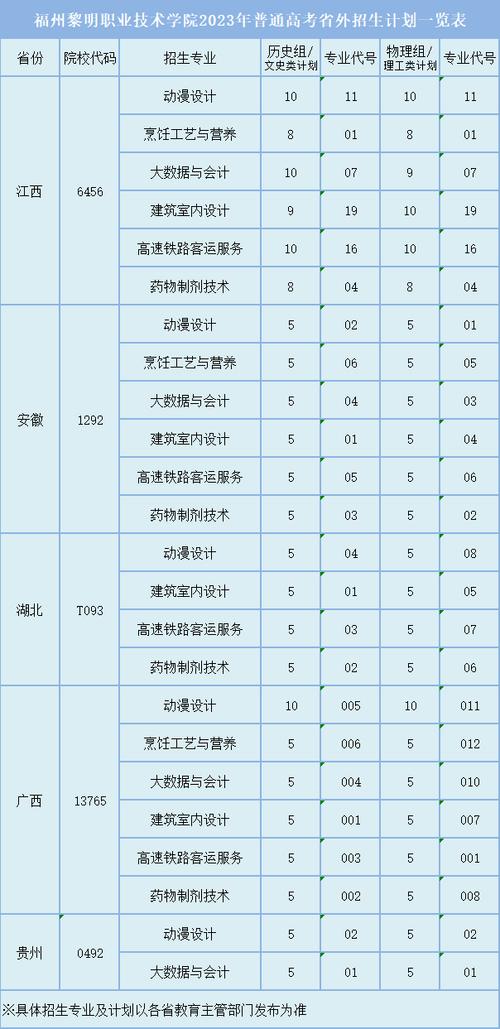 福州黎明职业技术学院招生专业及最好的专业有哪些 学类资讯