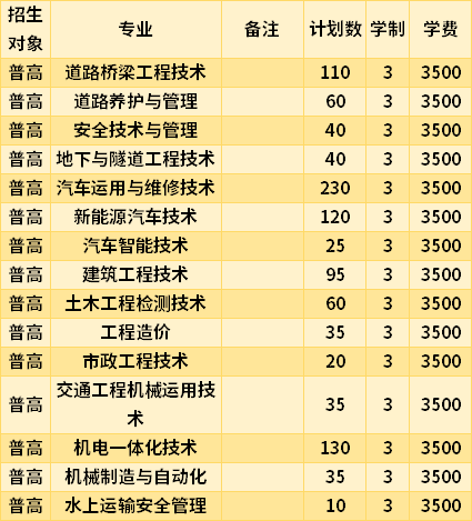 贵州交通职业技术学院招生专业及最好的专业有哪些 学类资讯