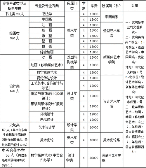 天津美术学院有什么专业及什么专业好 学类资讯