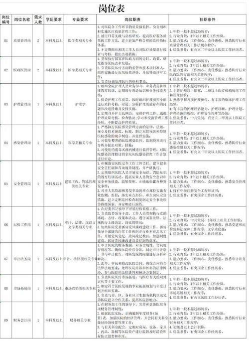 快来看岗位表(招聘岗位聘用人员笔试) 汽修知识