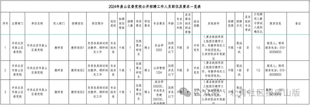 提供岗位84个！房山最新岗位信息来了——(岗位薪资待遇岗位职责招聘) 汽修知识