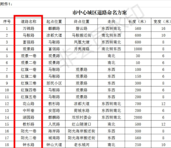 建瓯这些道路拟命名、更名！快来说说你的意见……(道路命名更名快来地名) 汽修知识