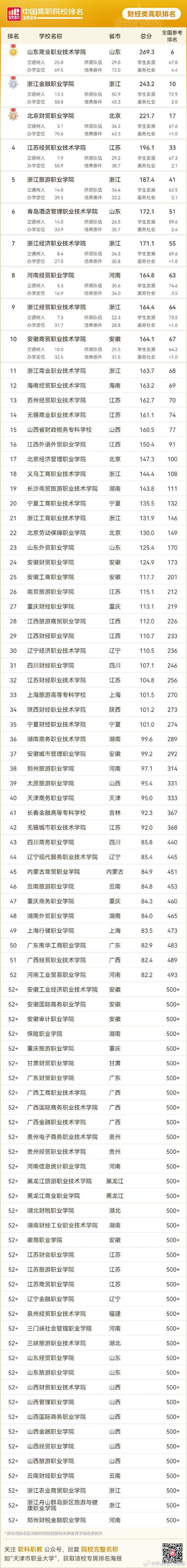 江苏农林职业技术学院招生专业及最好的专业有哪些 学类资讯