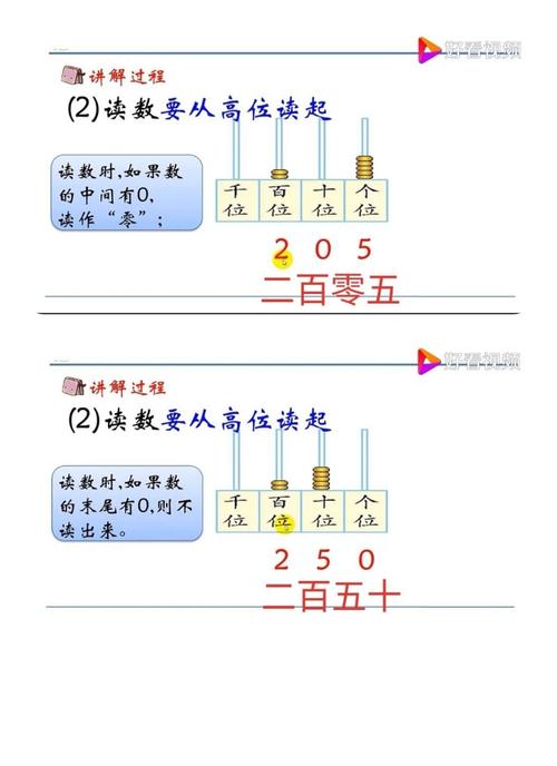 写数和读数都从哪位起 学类资讯