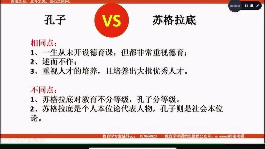 苏格拉底和孔子思想异同 学类资讯