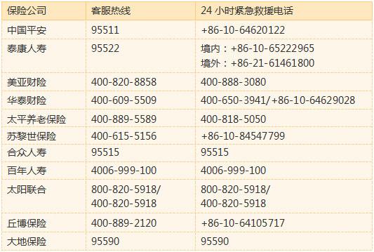 理赔联系人电话公布(理赔标段联系人公布电话) 汽修知识