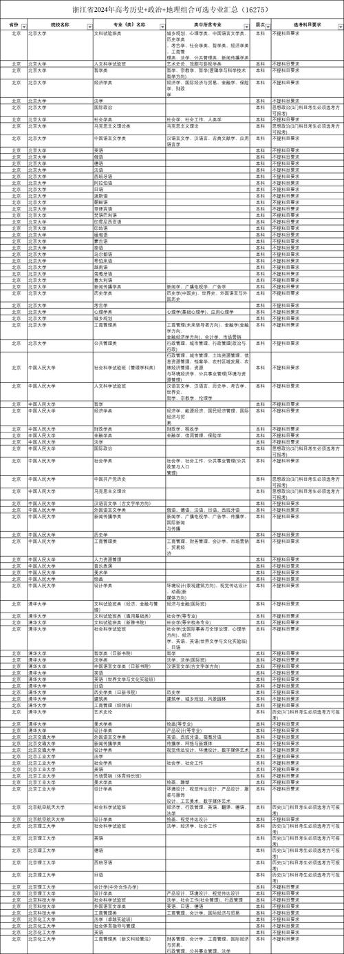 新高考历史类可以报考哪些专业 学类资讯