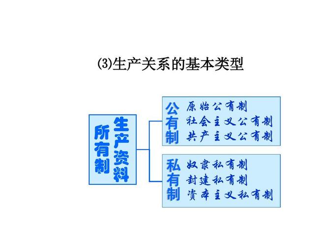 私有制和公有制区别 学类资讯