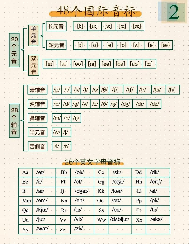 英语48个音标发音 学类资讯